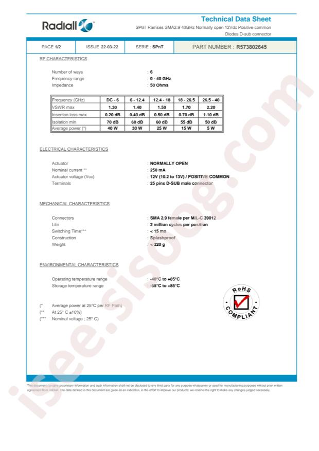 Radiall R573802645