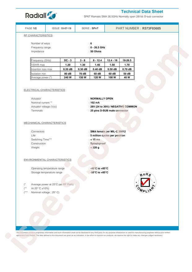 Radiall R573F03605