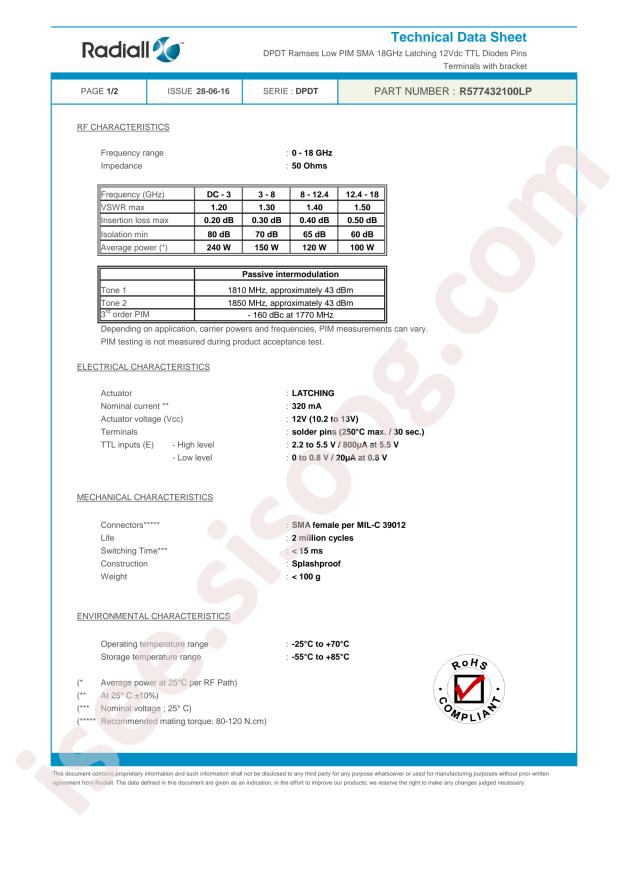 Radiall R577432100LP