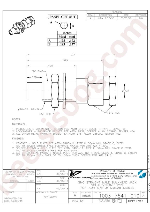 Radiall R574423400