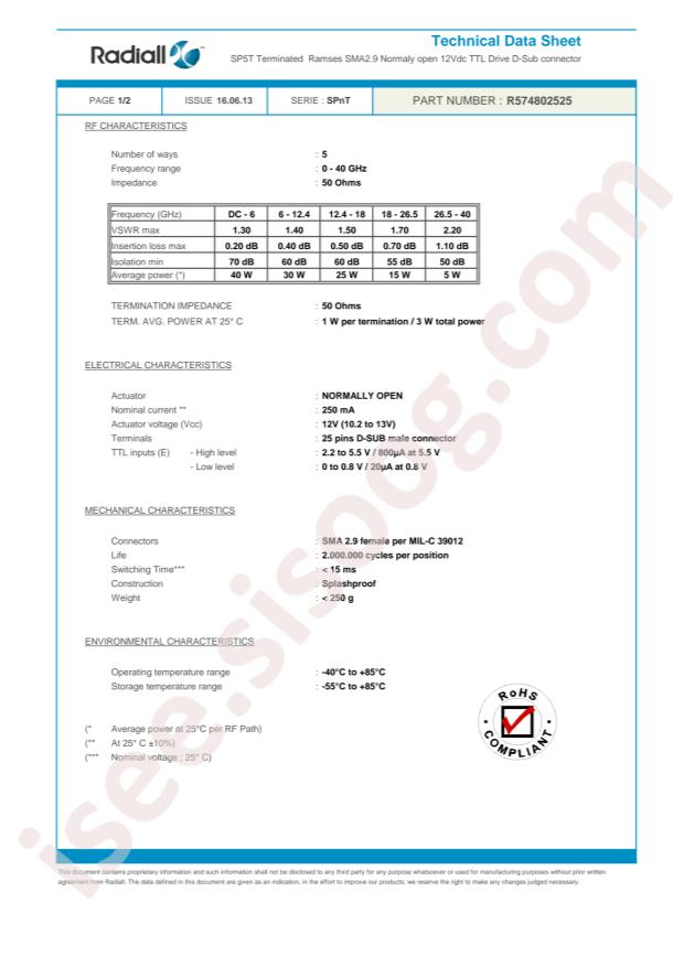 Radiall R574802525