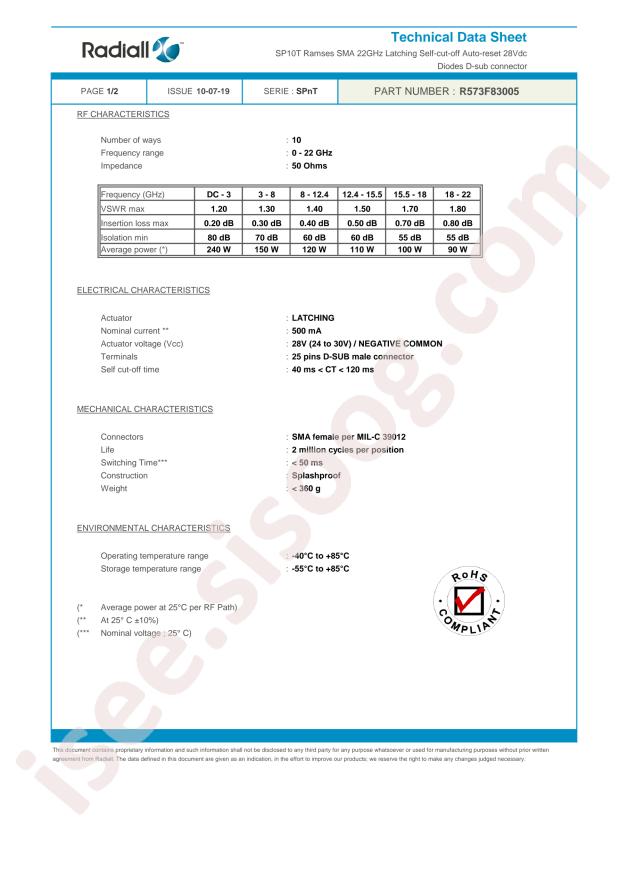 Radiall R573F83005