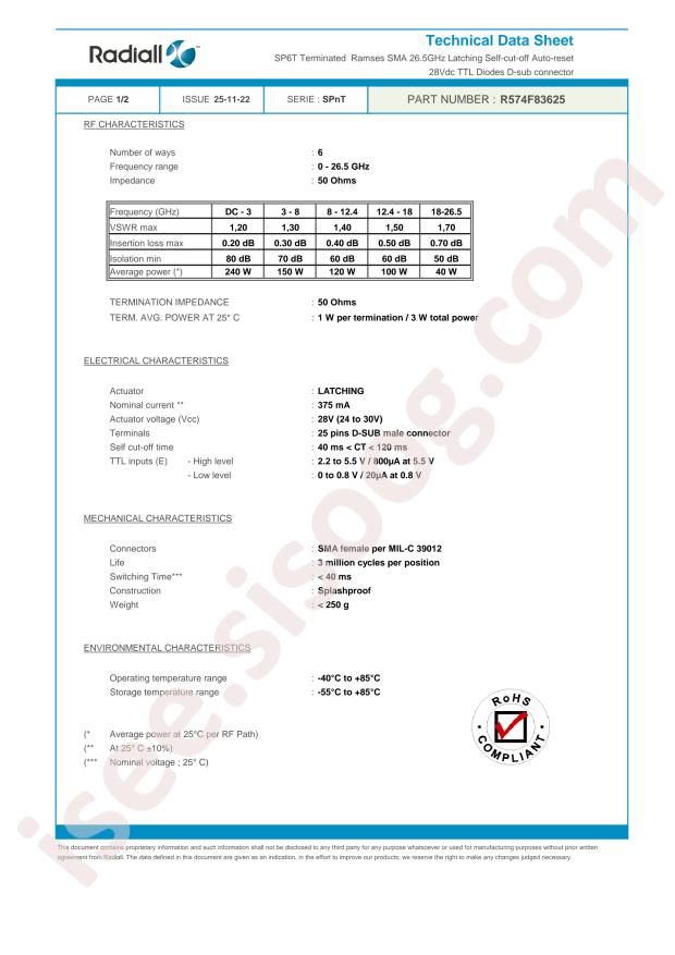 Radiall R574F83625