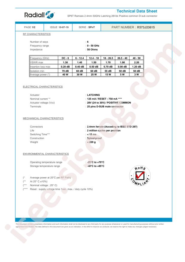 Radiall R573J23615