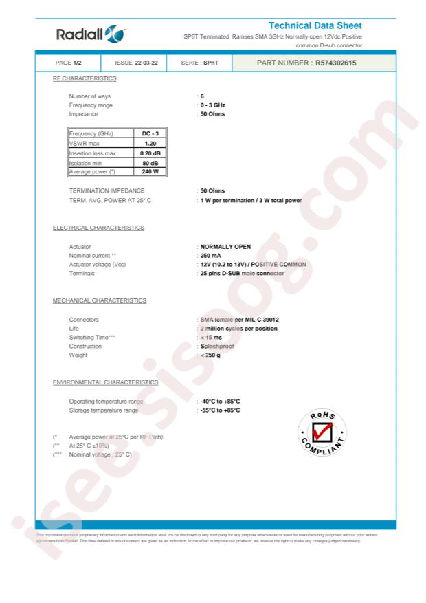 Radiall R574302615