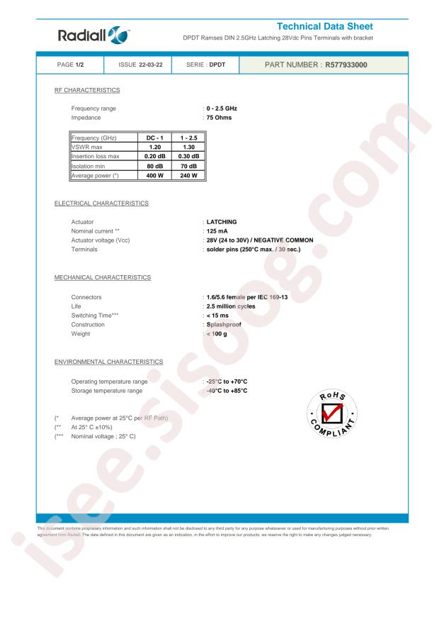 Radiall R577933000