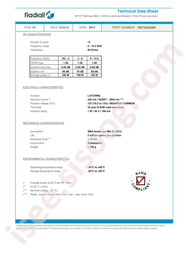 Radiall R573432205