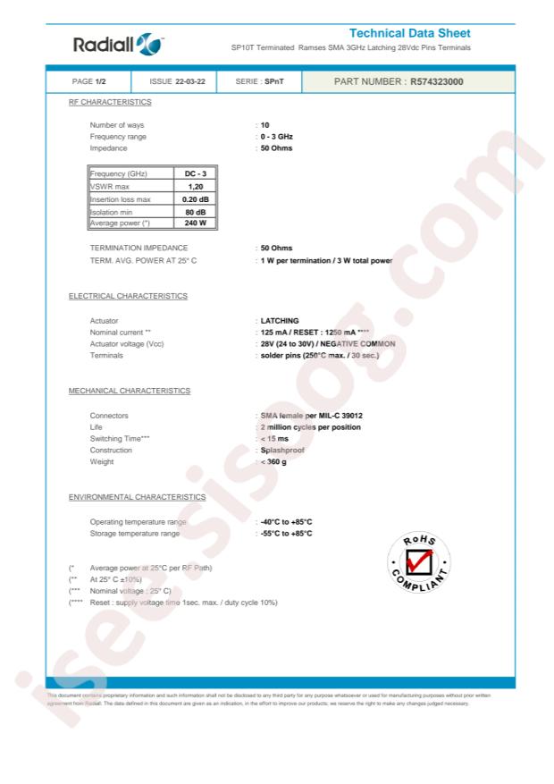 Radiall R574323000