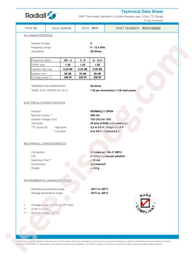 Radiall R574102625