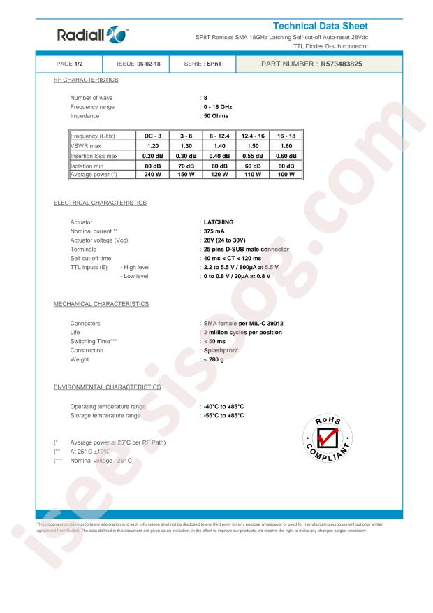 Radiall R573483825