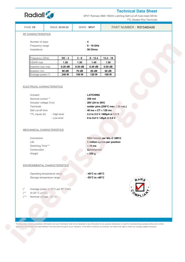 Radiall R573483420