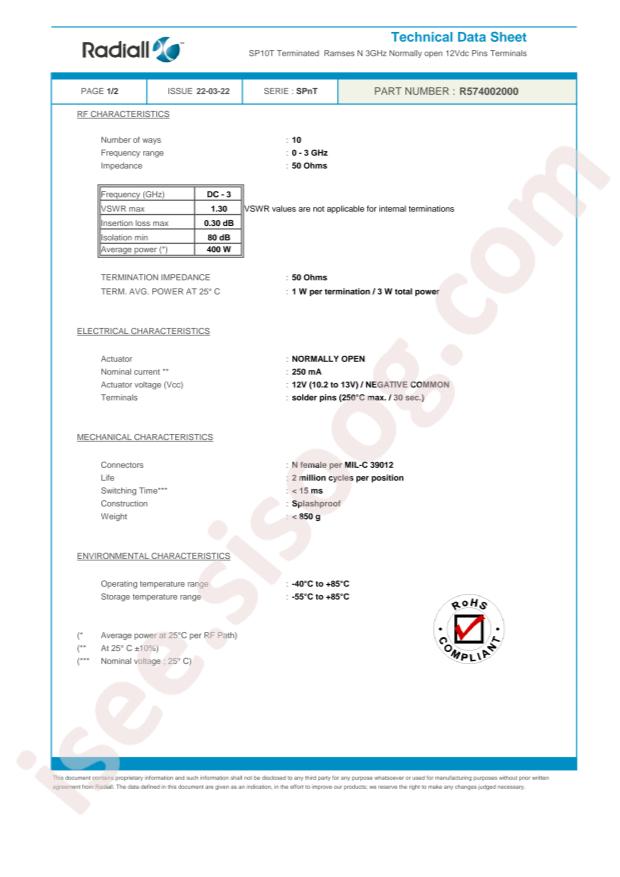 Radiall R574002000