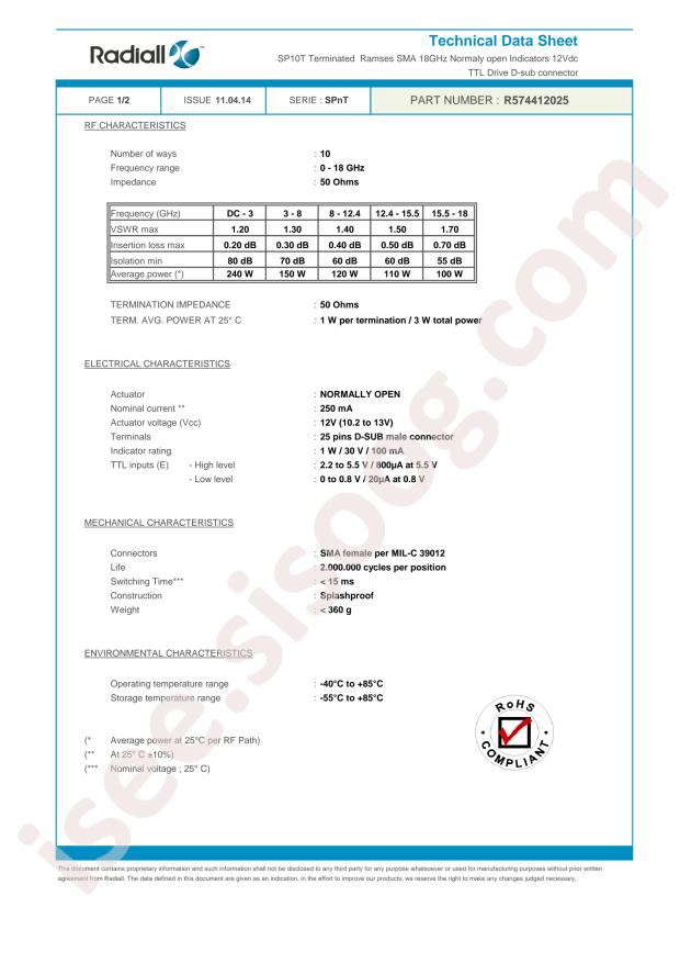 Radiall R574412025