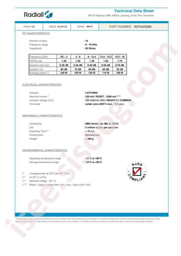 Radiall R573422000