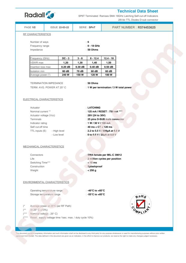 Radiall R574453625