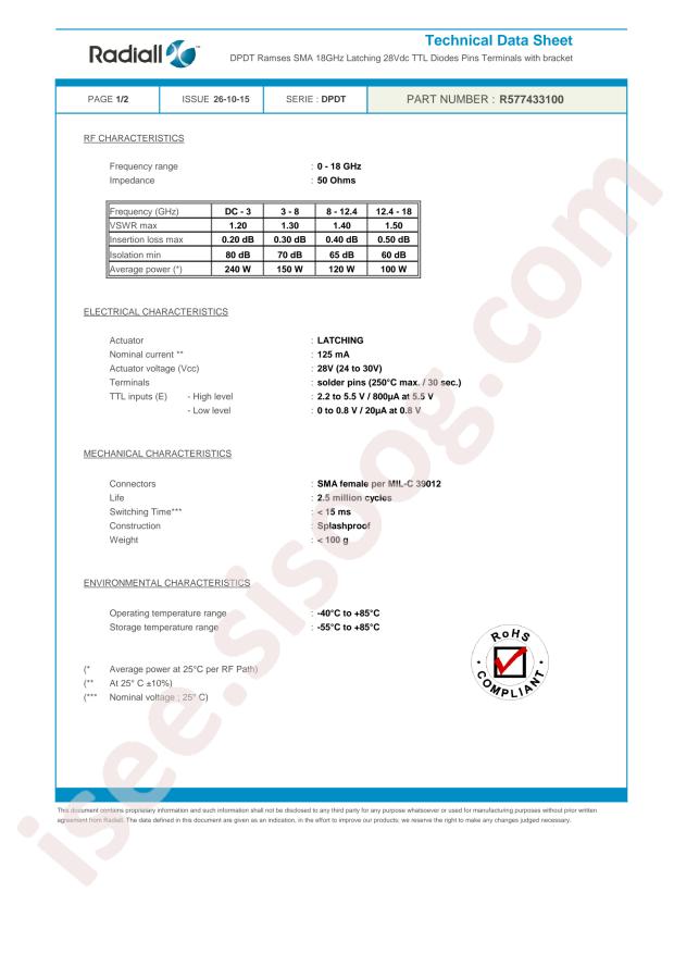 Radiall R577433100