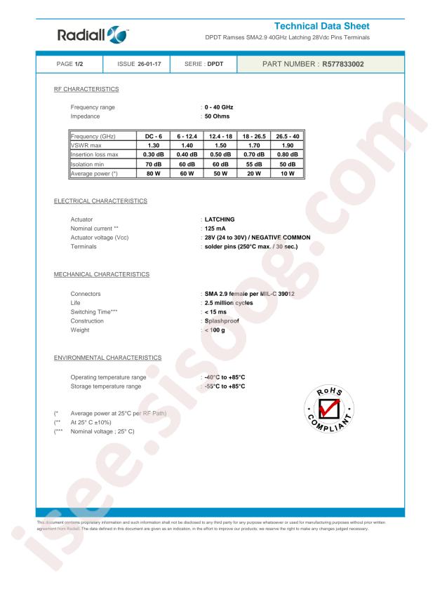Radiall R577833002