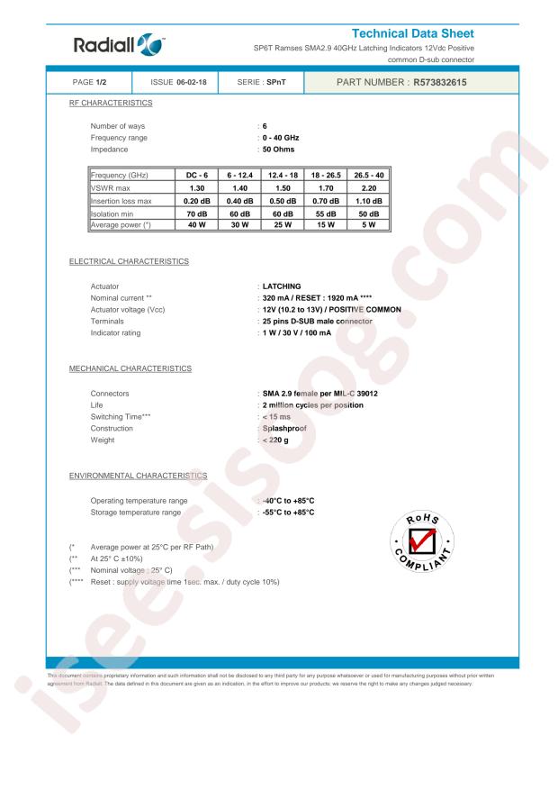 Radiall R573832615