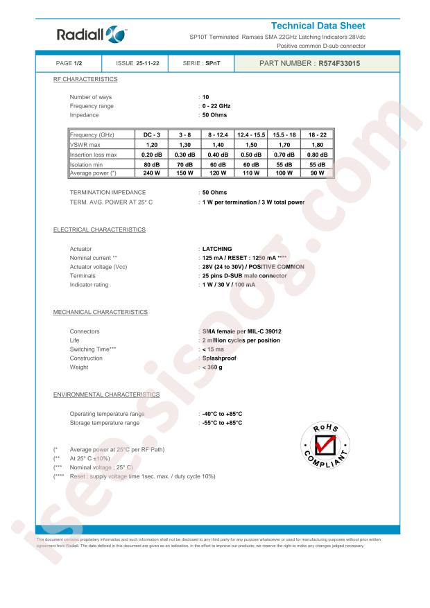 Radiall R574F33015