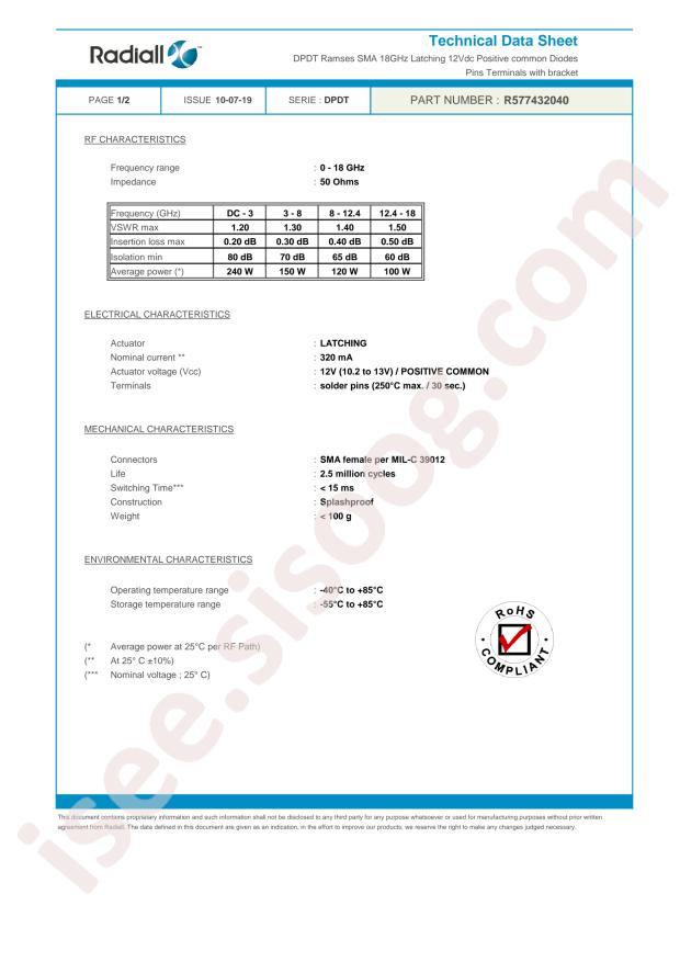 Radiall R577432040
