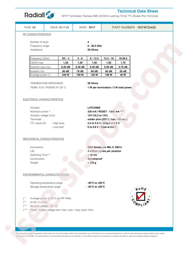 Radiall R574F22420
