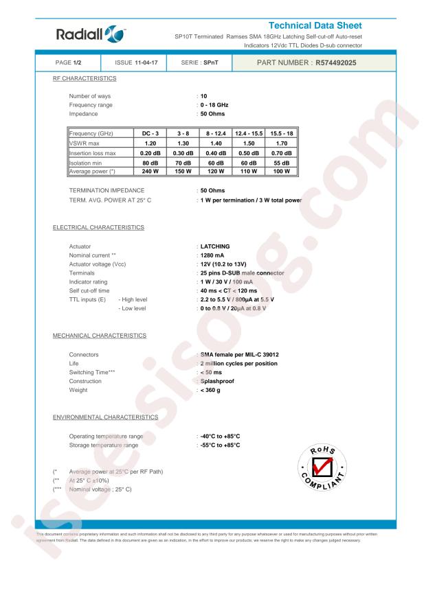 Radiall R574492025