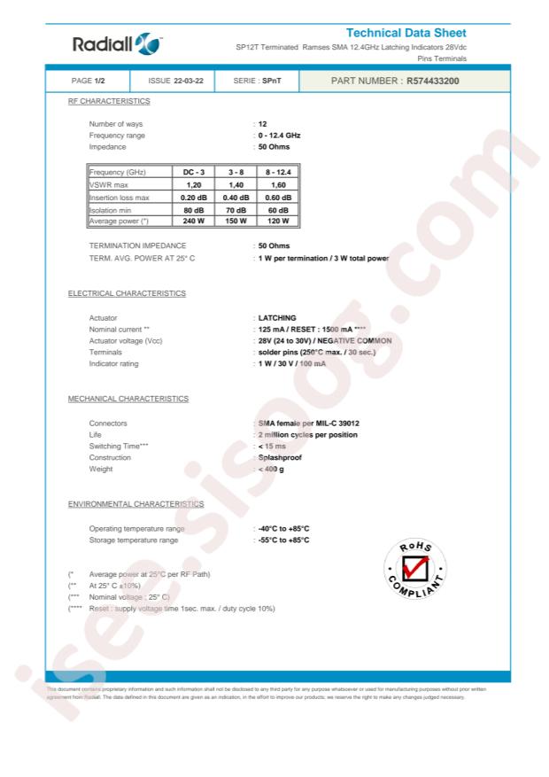 Radiall R574433200