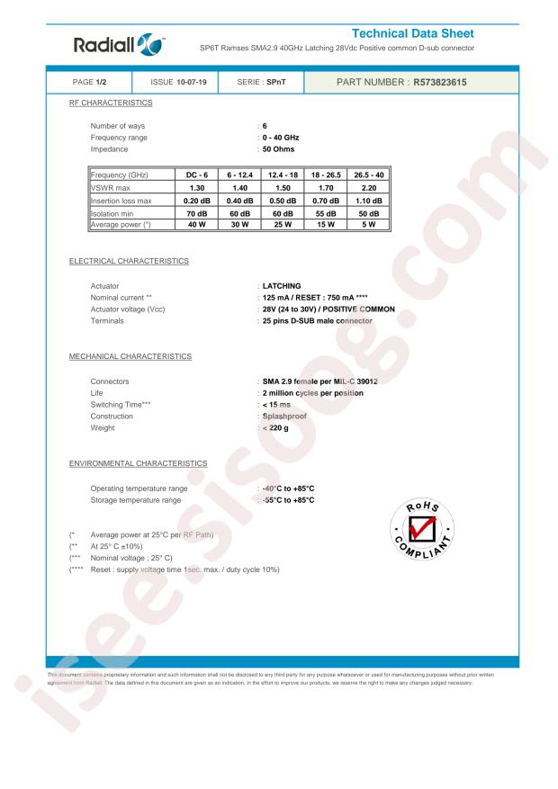 Radiall R573823615