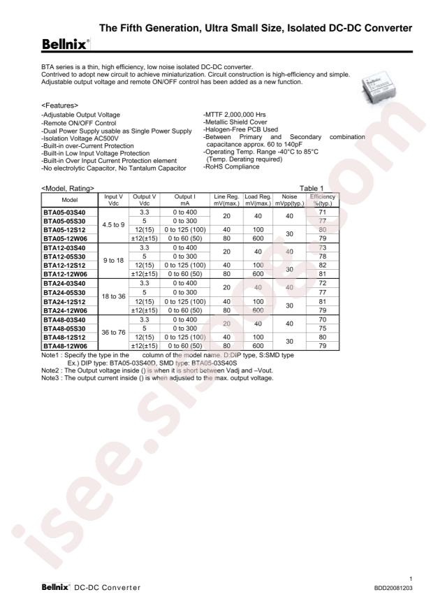 Bellnix Co., LTD BTA48-03S40S