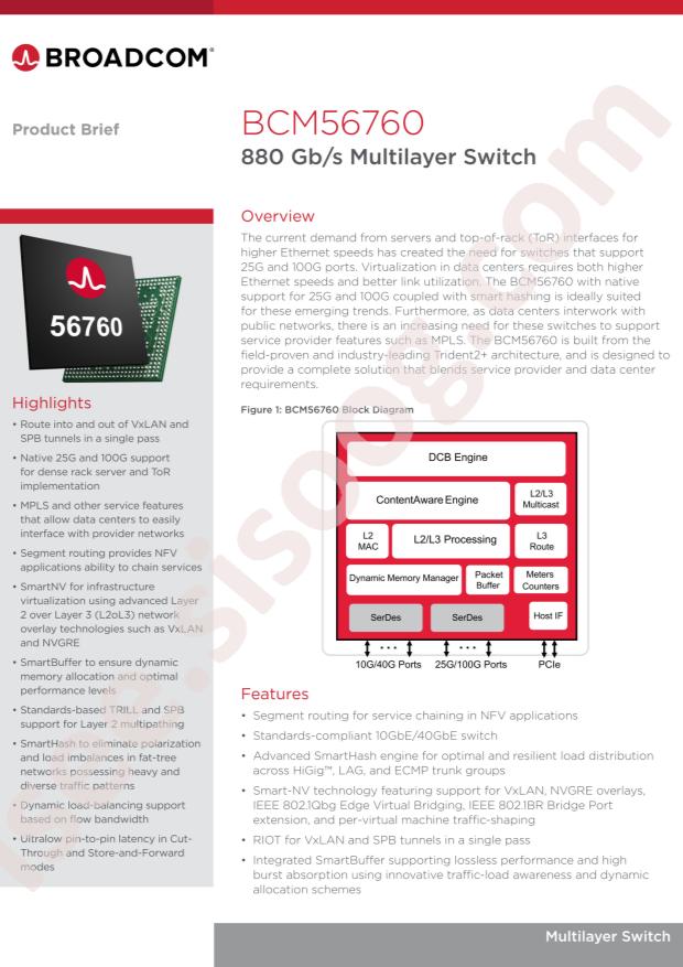 Broadcom BCM56762B0KFSBG