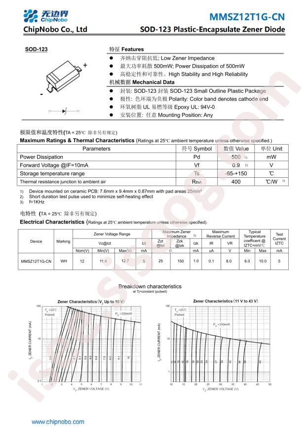 ChipNobo MMSZ12T1G-CN