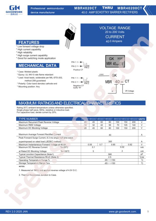 GOODWORK MBR40200CT
