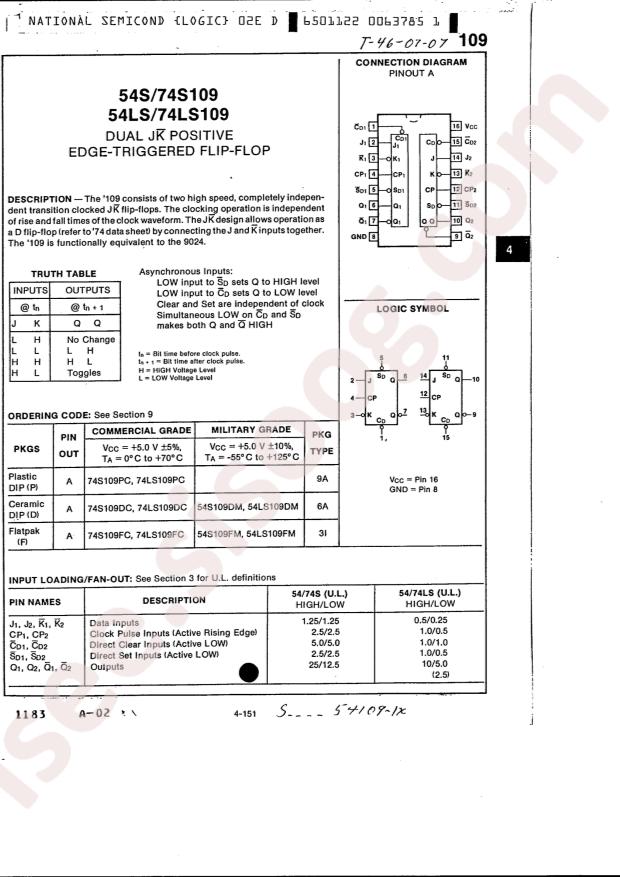 TI 74S109PC