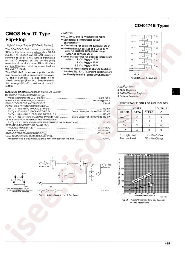 TI CD40174BK