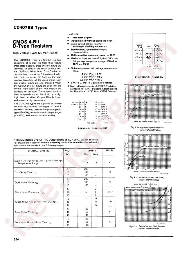 TI CD4076BK