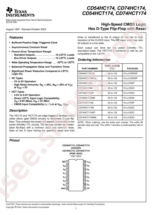 TI CD54HC174F