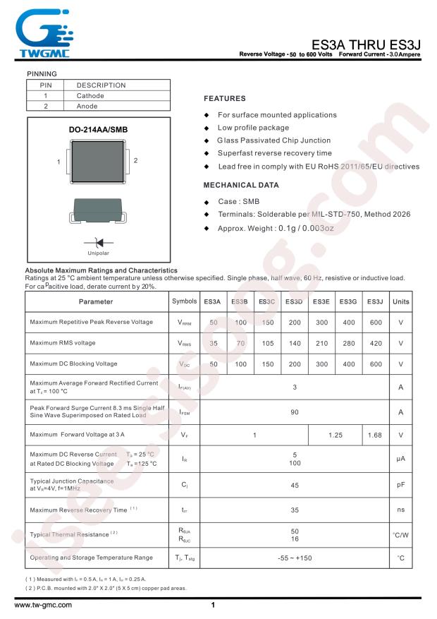 TWGMC ES3A(SMB)
