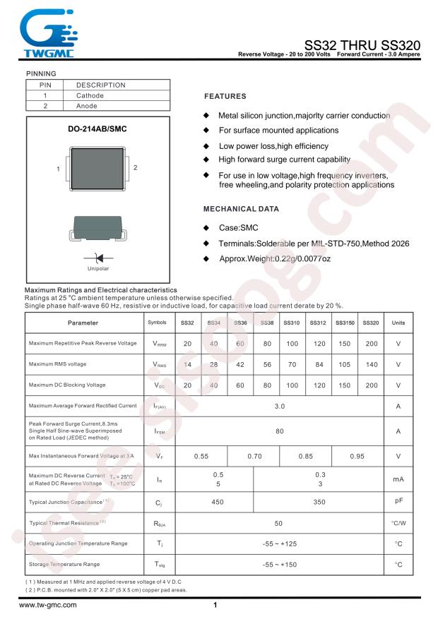 TWGMC SS310(SMC)