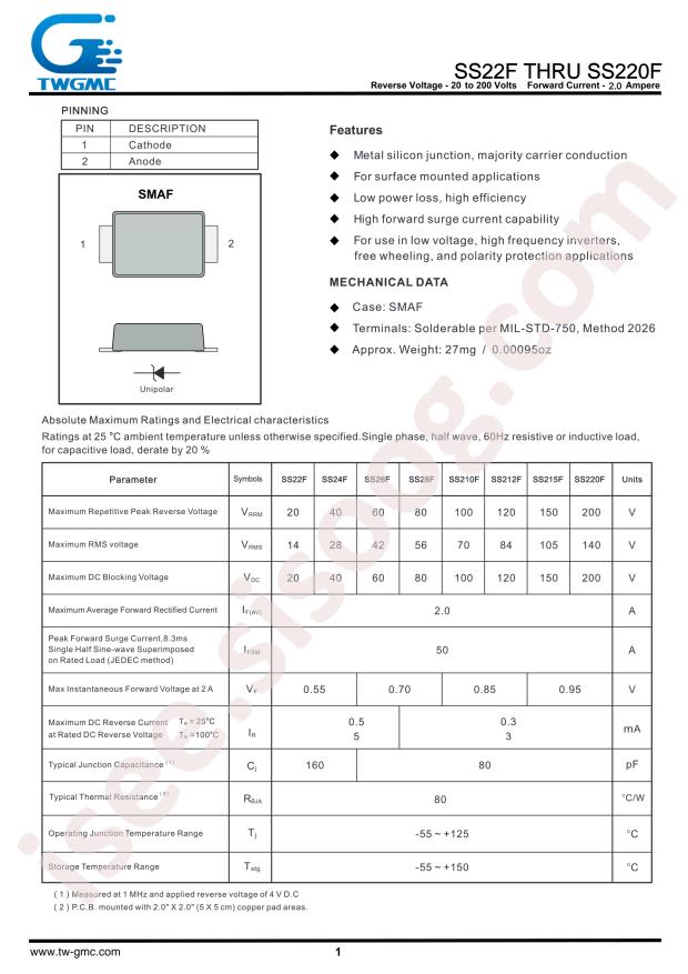 TWGMC SS210F