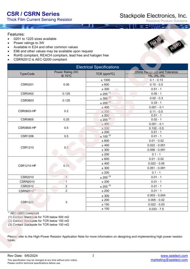SEI(Stackpole Electronics Inc.) CSRN2512FKR510