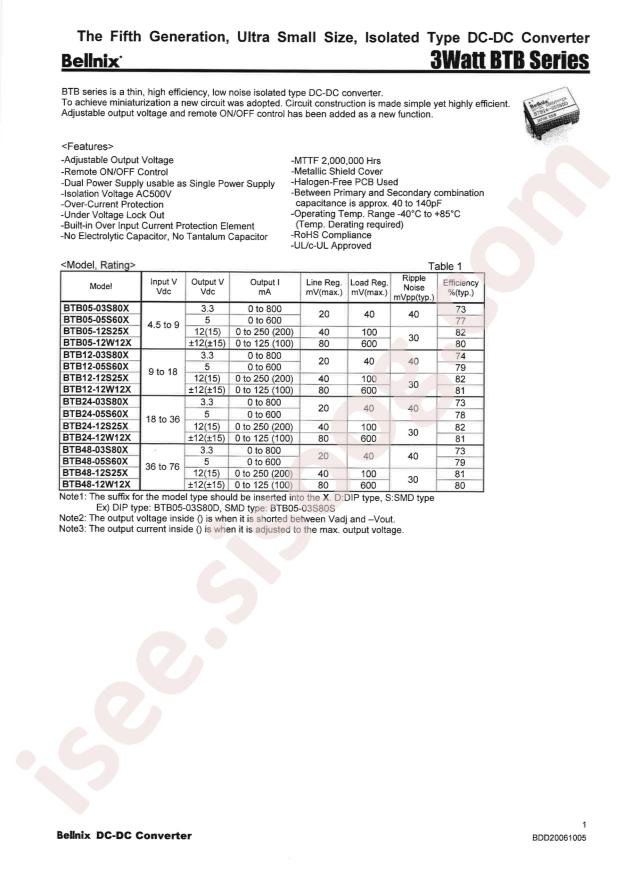 Bellnix Co., LTD BTB48-03S80D