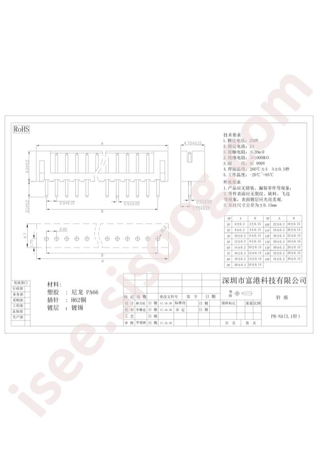 FG PH-2A