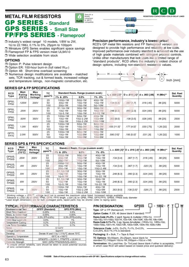 RCD Components, Inc. GP55-88R7-FBW
