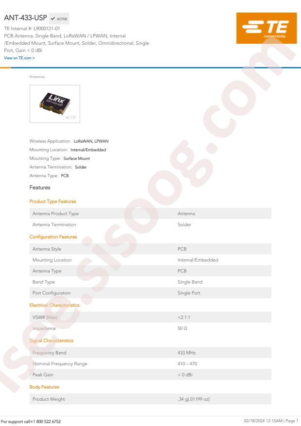Linx ANT-433-USP