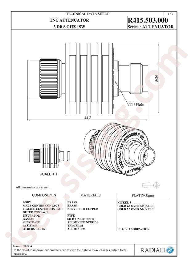 Radiall R415503000