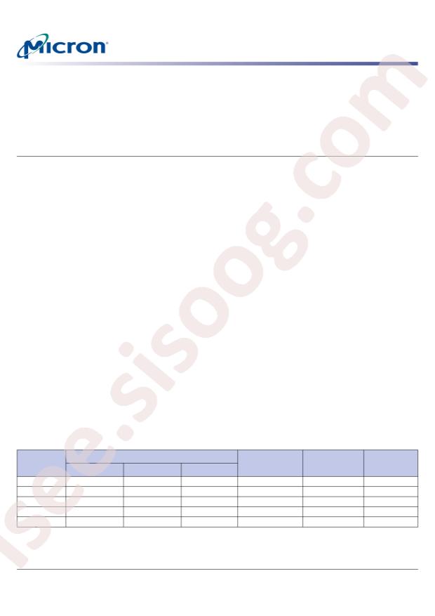micron MT46V32M16TG-6T IT:F