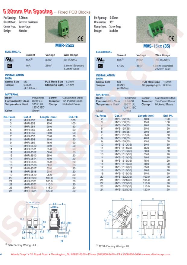 Altech MHR-2518