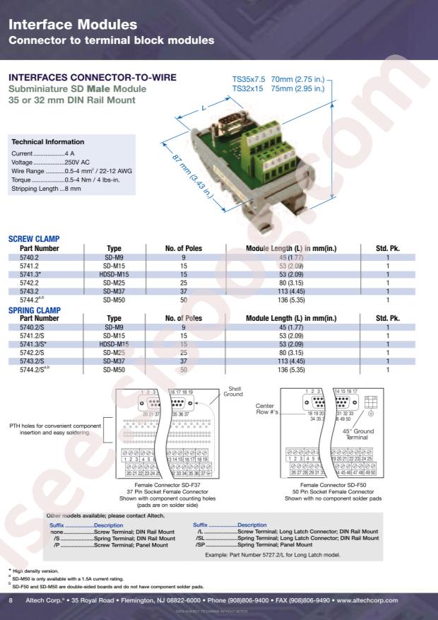 Altech 5741.2