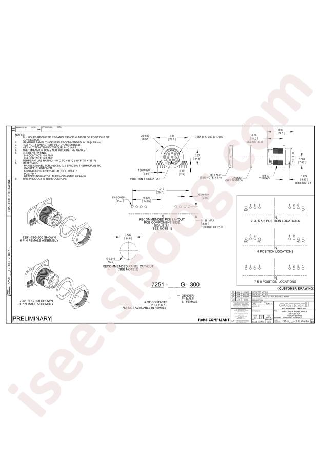 Switchcraft 7251-5SG-300