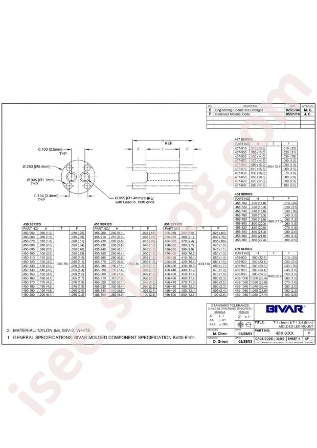 BIVAR 456-460